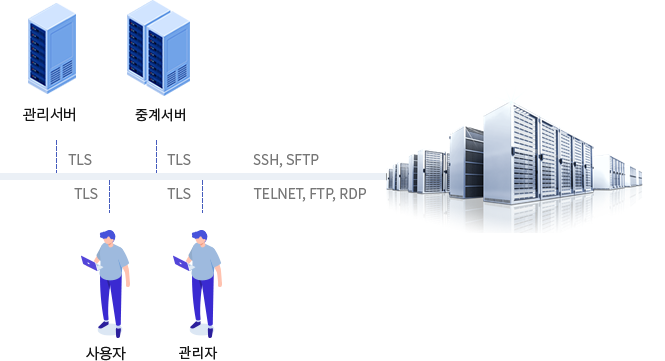 큐플랫 IAM시스템