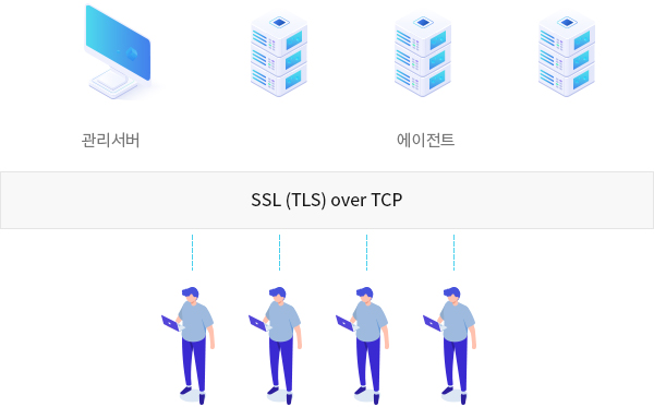 시스템구성방식